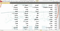 البنك السادس ٣